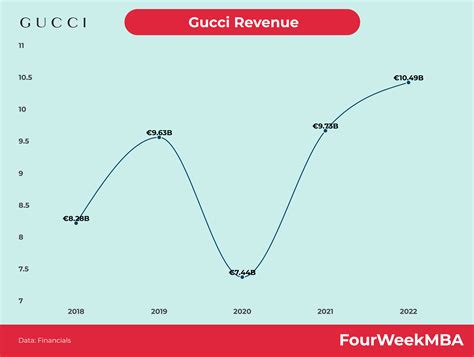 gucci net profit|gucci 2023 revenue.